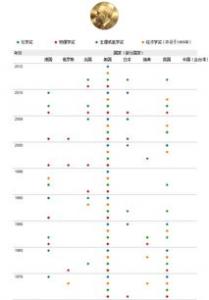 斐济移民有什么好处？移民斐济有华侨生联考的优势