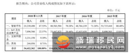 2018美国大学TOP50申请方式 日期全解读