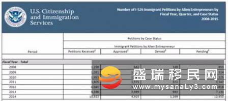 2018美国大学TOP50申请方式 日期全解读