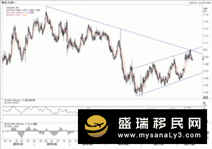 2017年欧元上G10榜首，欧洲投资热度持续上升