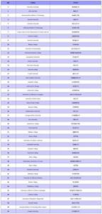 2018美国大学TOP50申请方式 日期全解读