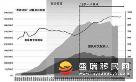 圣卢西亚移民帮你解决国内名校录取率