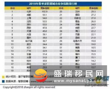 澳洲教育部发布最新国际留学生数据，中国留学生位列第一
