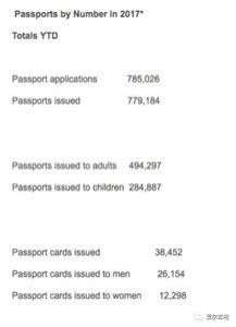 移民美国困难重重，小国护照成功移民的新标配