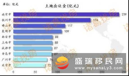 2017年欧元上G10榜首，欧洲投资热度持续上升