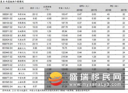 在加拿大开公司如何报税？切记：有无收入都要报！