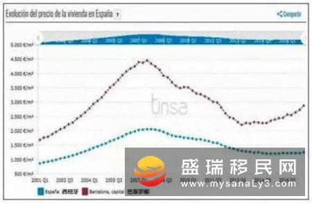希腊最新移民数据出炉：中国投资人数据亮眼！