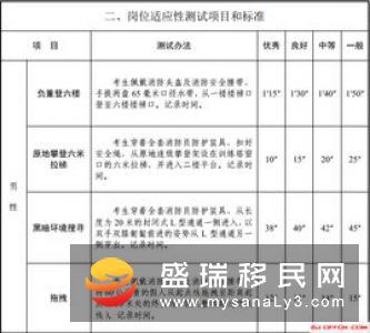 加拿大拨款4.4亿增加移民配额 应对人口老龄化